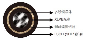 IEC 60092标准MTX300 0.6/1kV XLPE绝缘,LSOH(SHF1)护套,铠装阻燃电力&控制缆(单芯)